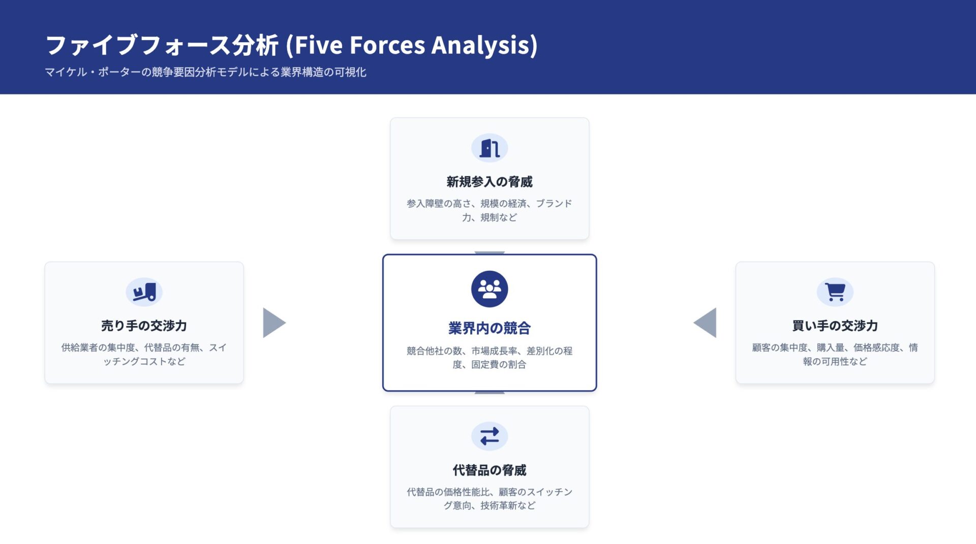 5フォース分析